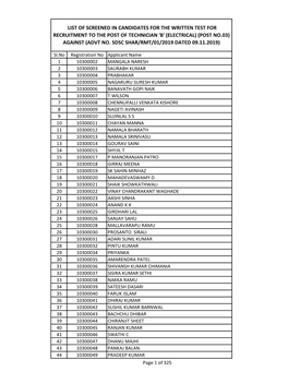 'B' (Electrical) (Post No.03) Against (Advt No