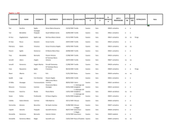 Registro 1 1904 COGNOME NOME PATERNITA' MATERNITA' DATA