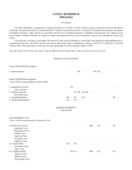 FAMILY BYRRHIDAE (Pill Beetles)