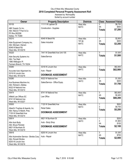 2018 Completed Personal Property Assessment Roll