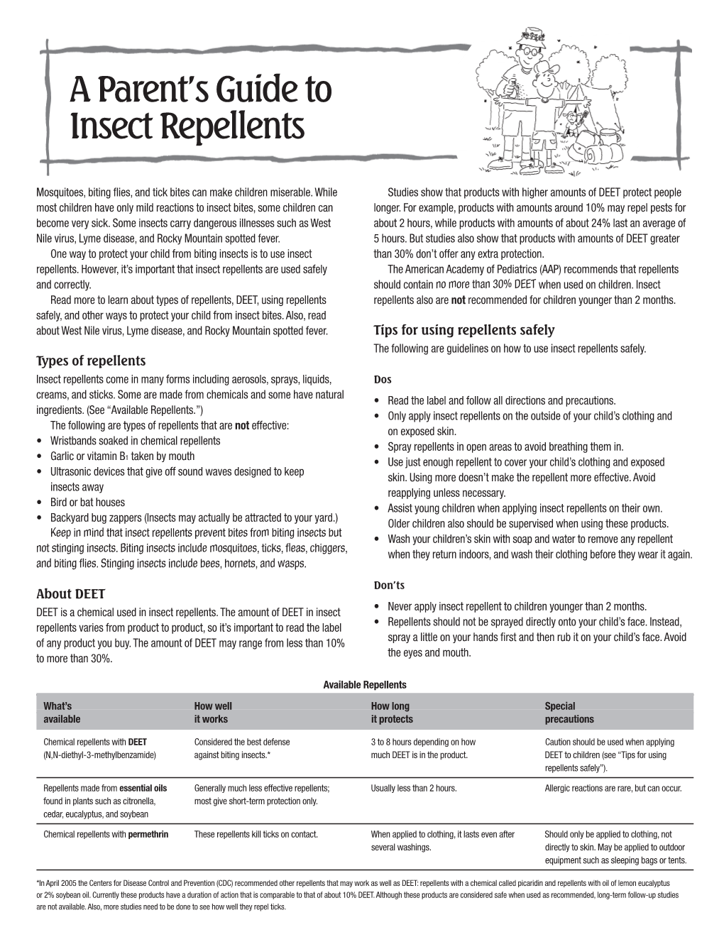 Insect Repellents