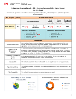 BC – Community Accessibility Status