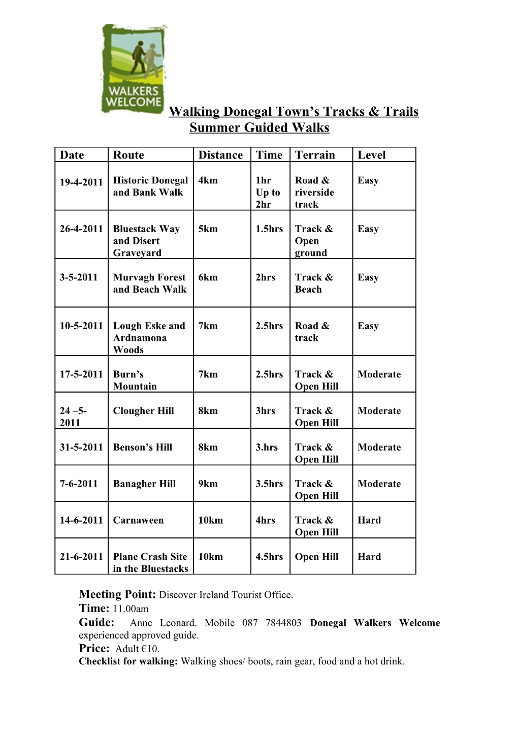 Walking Donegal Town S Tracks & Trails