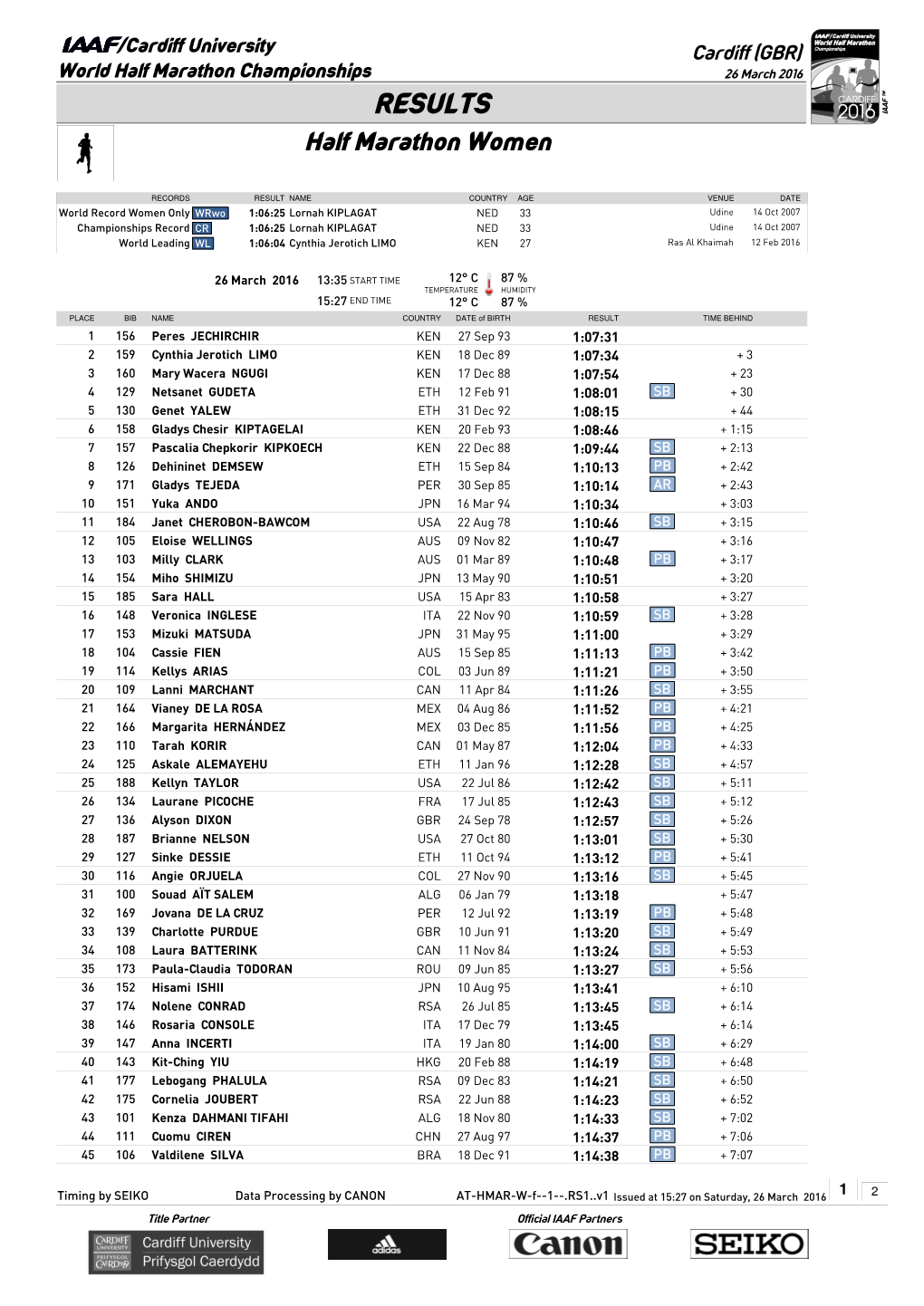 RESULTS Half Marathon Women