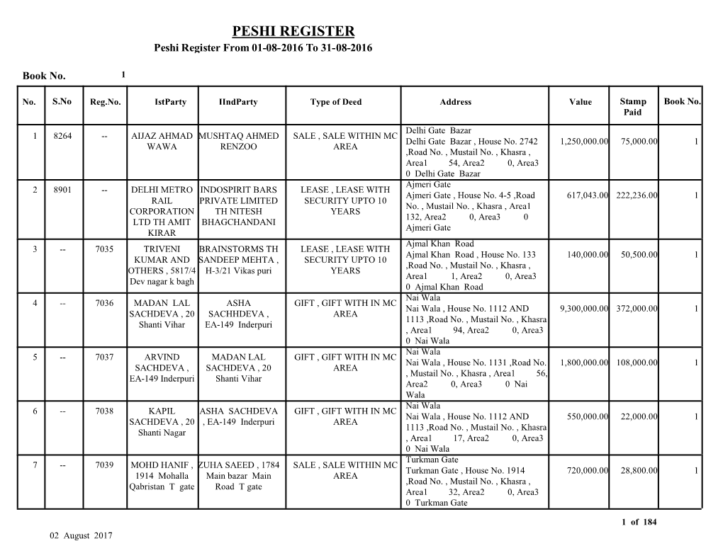 PESHI REGISTER Peshi Register from 01-08-2016 to 31-08-2016