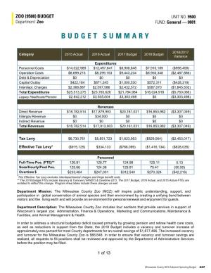 BUDGET SUMMARY FUND: General - 0001 Budget Summary