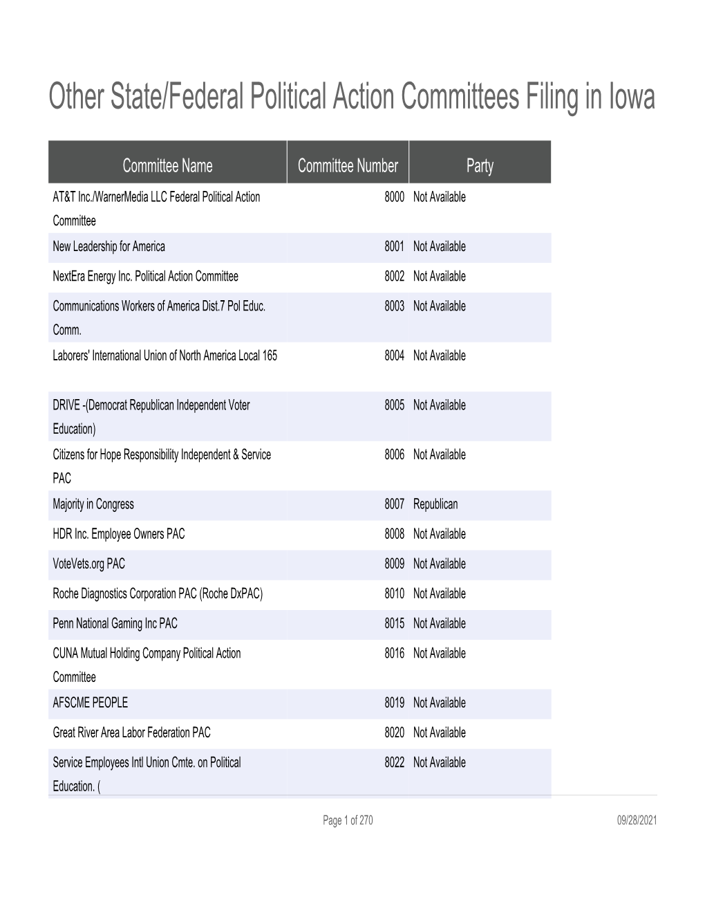 Other State/Federal Political Action Committees Filing in Iowa