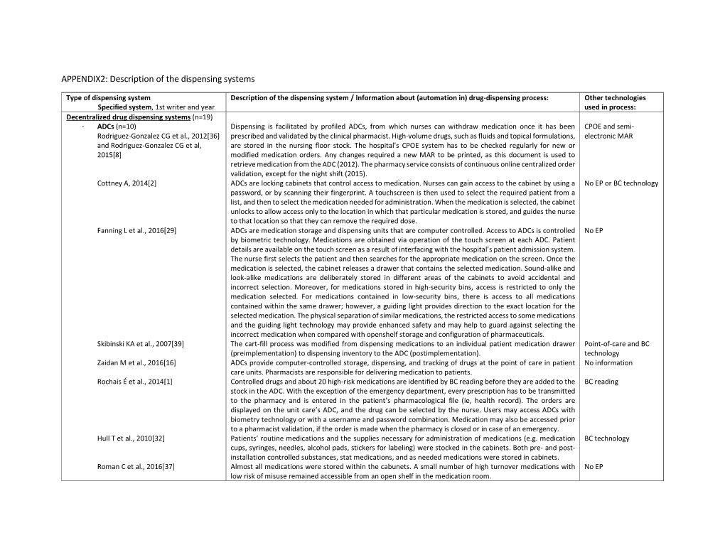 APPENDIX2: Description of the Dispensing Systems