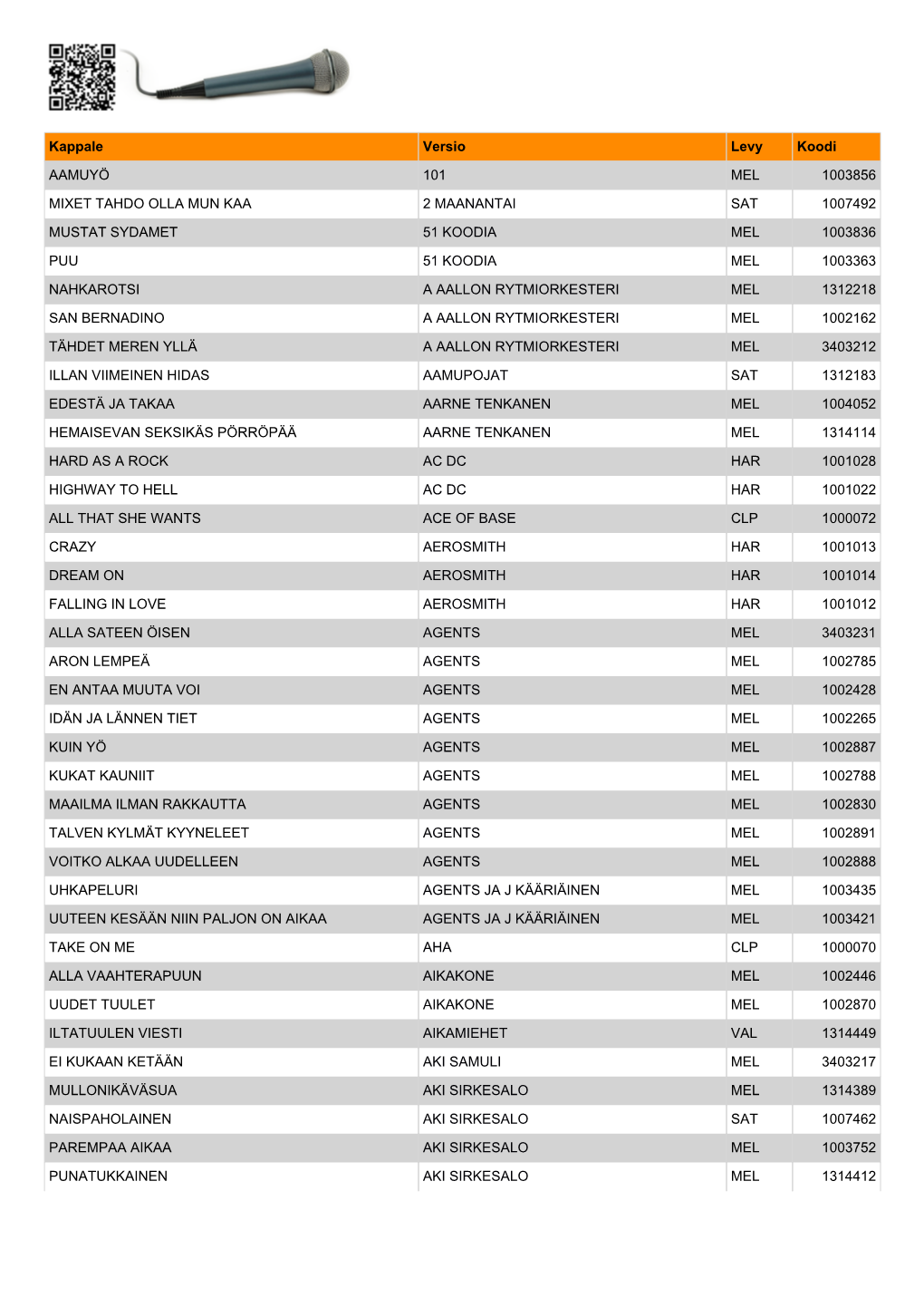 Kappale Versio Levy Koodi AAMUYÖ 101 MEL 1003856 MIXET TAHDO
