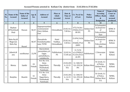 Accused Persons Arrested in Kollam City District from 21.02.2016 to 27.02.2016