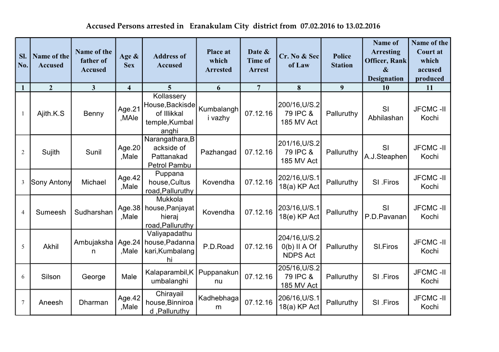 Accused Persons Arrested in Eranakulam City District from 07.02.2016 to 13.02.2016