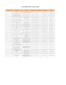 List of Colleges Under VV Nagar 1 Sankul