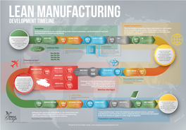 Lean Infographic