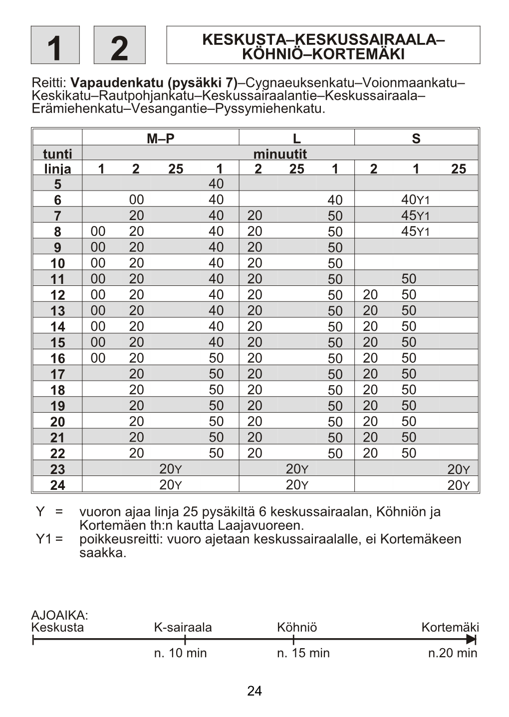 Keskusta–Keskussairaala– Köhniö–Kortemäki