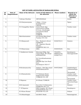 LIST of PANEL ADVOCATES of BANGALORE RURAL Sl No Date Of