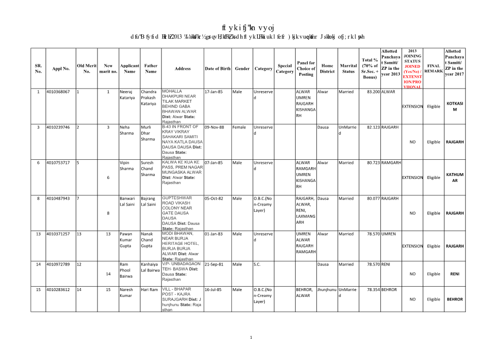 LDC 373 Selected Candidate in Revised 2017.Xlsx