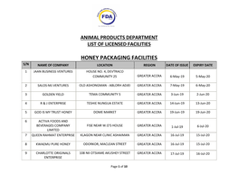 Honey Packaging Facilities S/N Name of Company Location Region Date of Issue Expiry Date 1 Jaan Business Ventures House No