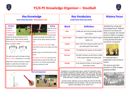 Y5/6 PE Knowledge Organiser— Stoolball