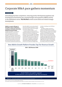 Corporate M&A Pace Gathers Momentum