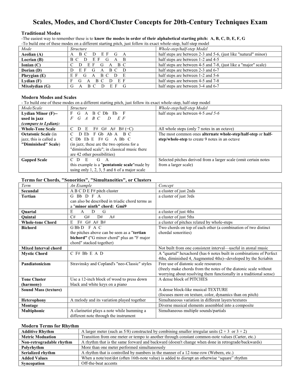 Scales, Modes, and Chord/Cluster Concepts for 20Th-Century Techniques Exam