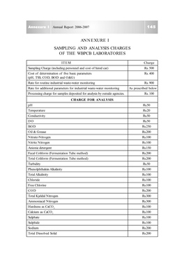 Annexure I Sampling and Analysis Charges of the Wbpcb Laboratories