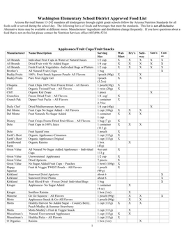 Washington Elementary School District Approved Food List