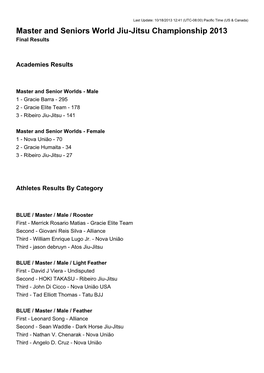Master and Seniors World Jiu-Jitsu Championship 2013 Final Results