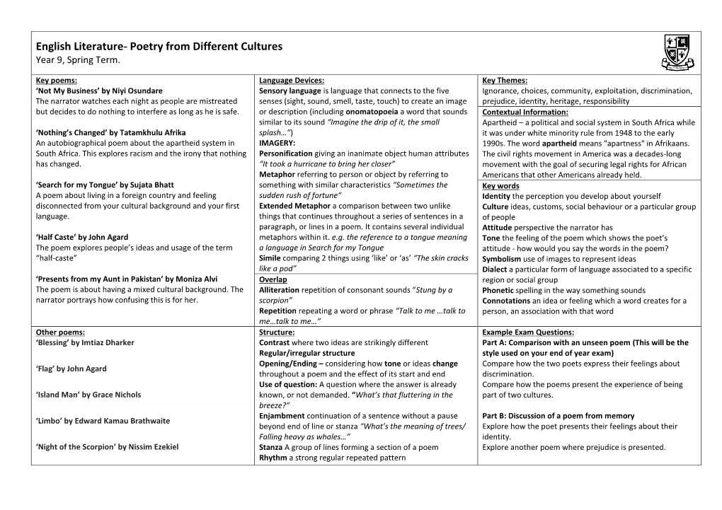 Poetry from Different Cultures Year 9, Spring Term