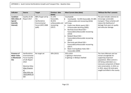 Most Current Data (Date) 'Without the Plan' Scenario Condition