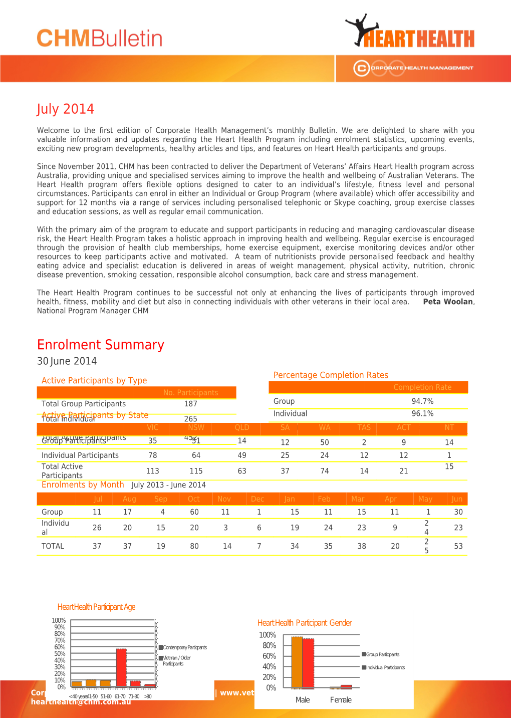 Welcome to the First Edition of Corporate Health Management S Monthly Bulletin. We Are