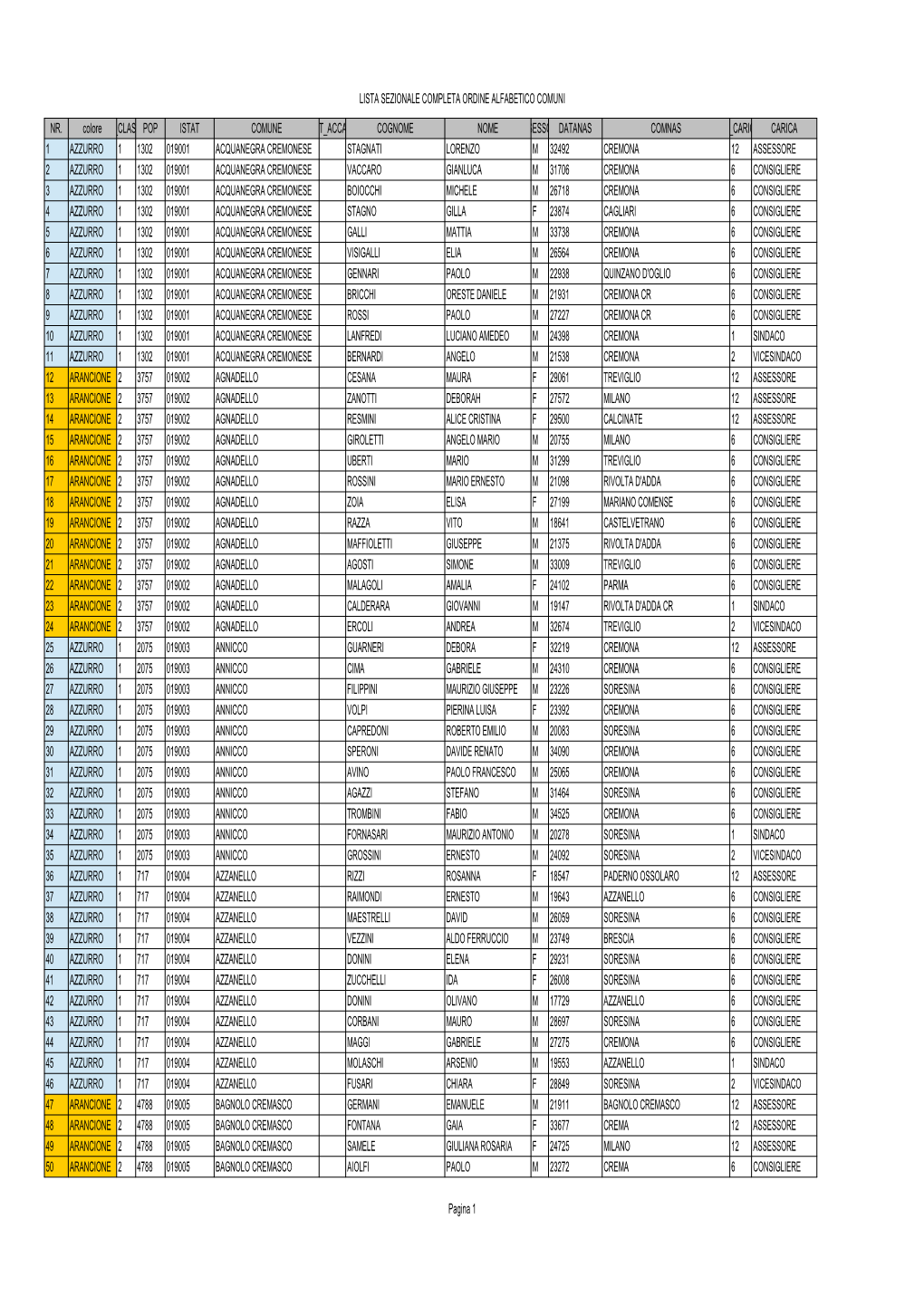 2016 Lista Sezionale Aggiornata Al 20 Ottobre 2016