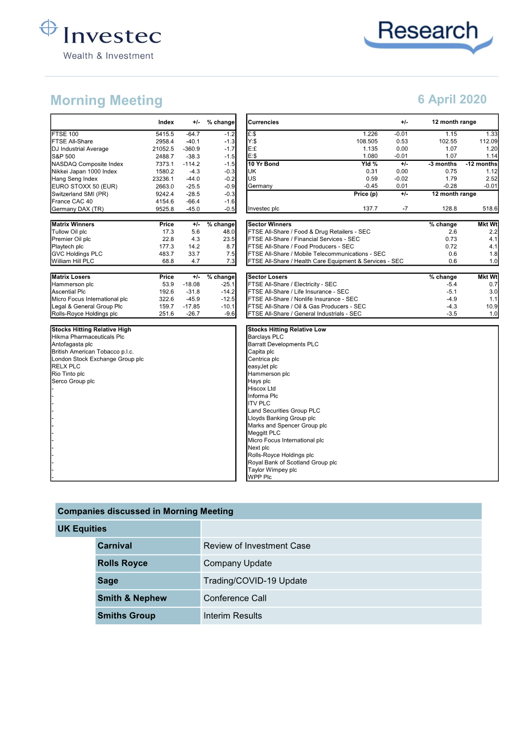 Investec W&I – Morning Minutes 06.04.20