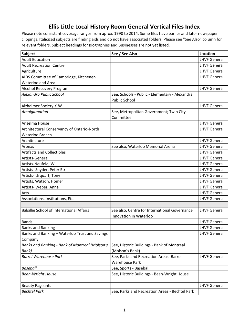 LHVF Listing Updated Feb. 2021.Xlsx