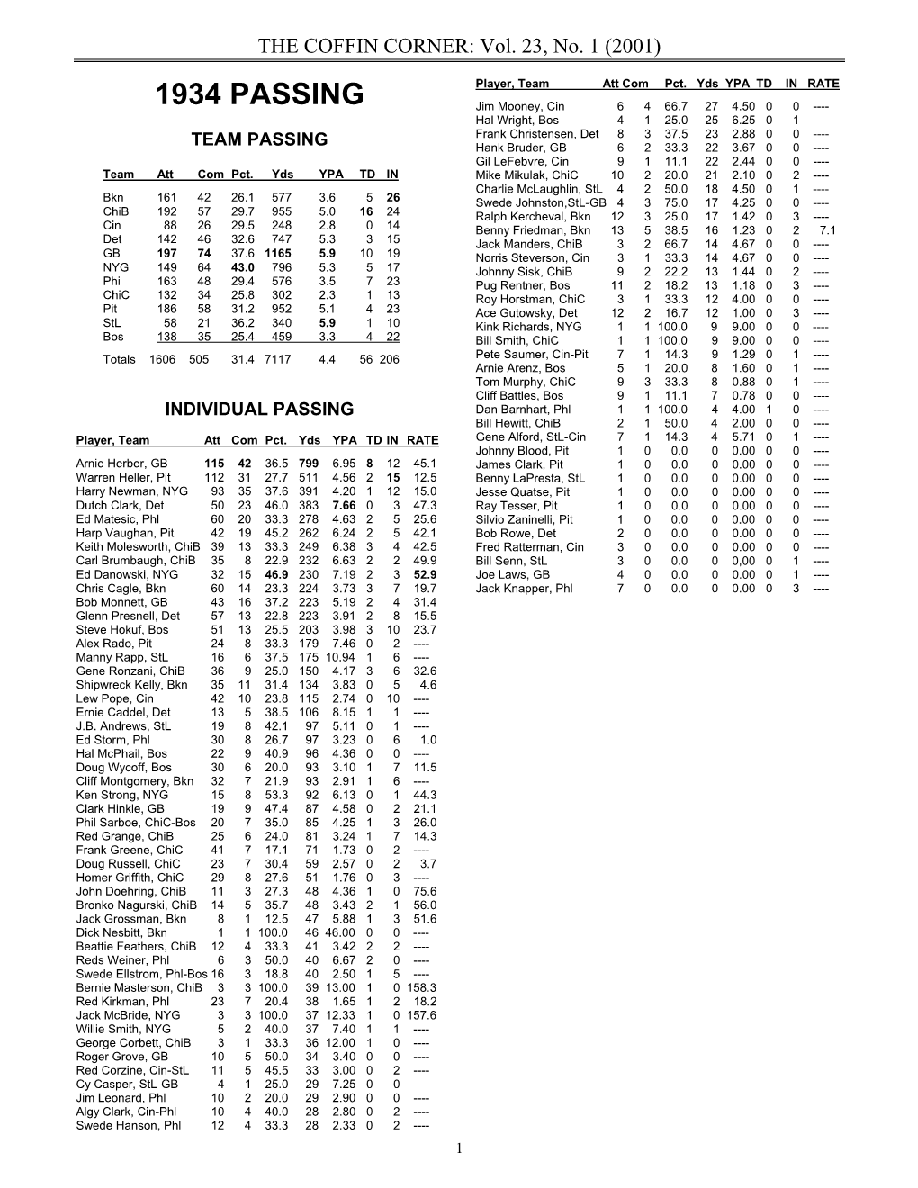 1934 NFL Statistics