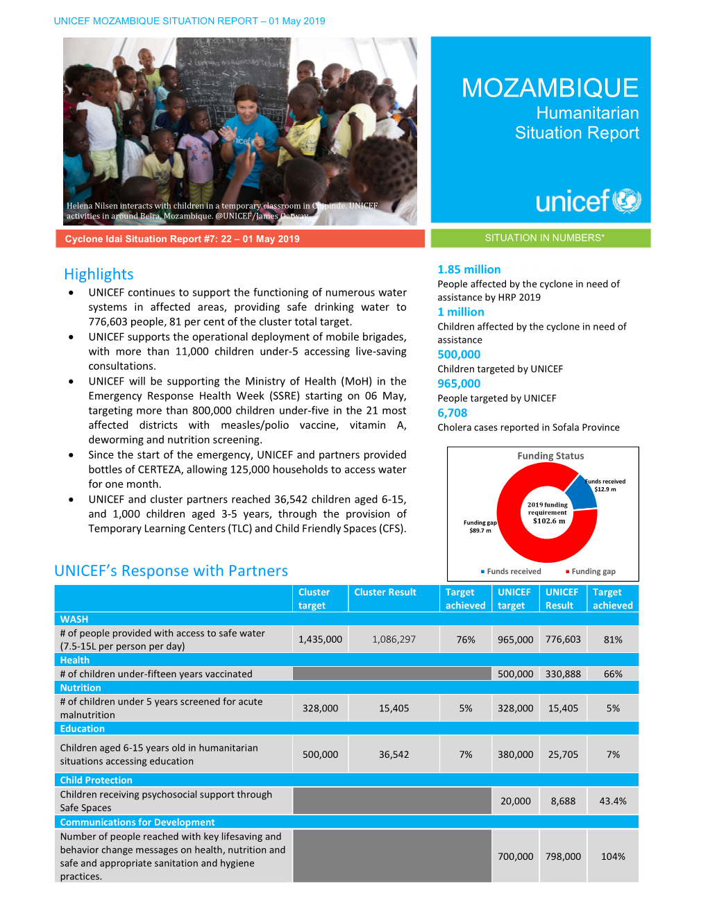 MOZAMBIQUE SITUATION REPORT – 01 May 2019