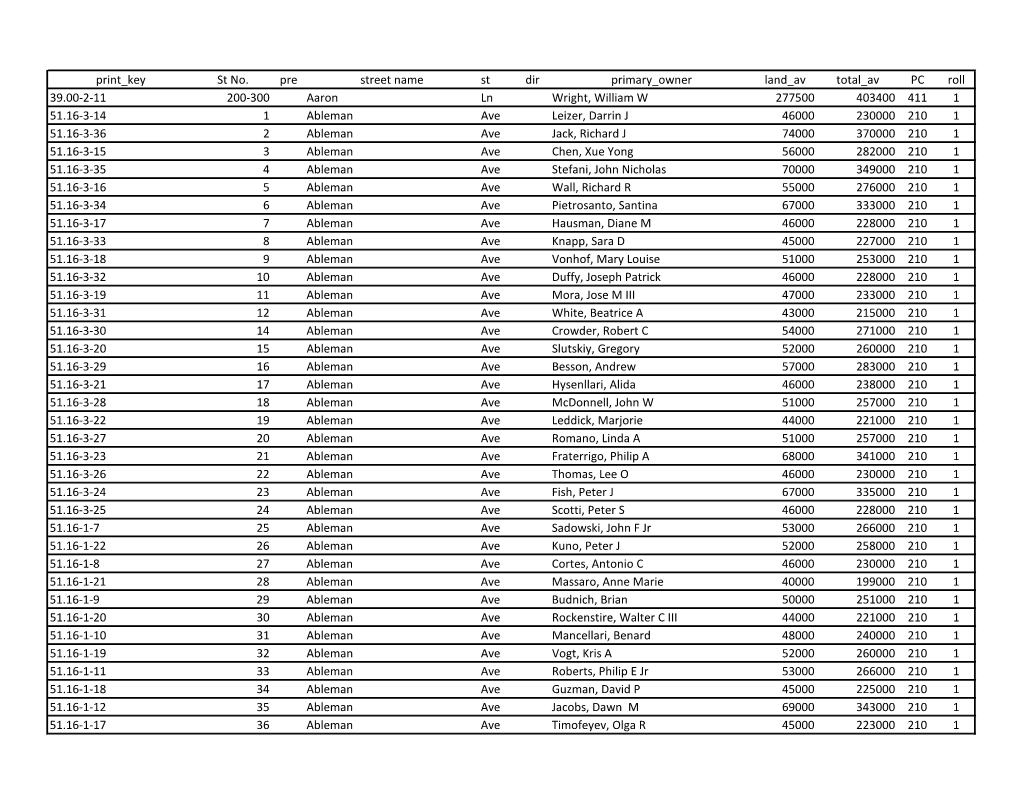 Print Key St No. Pre Street Name St Dir Primary Owner Land Av Total Av PC