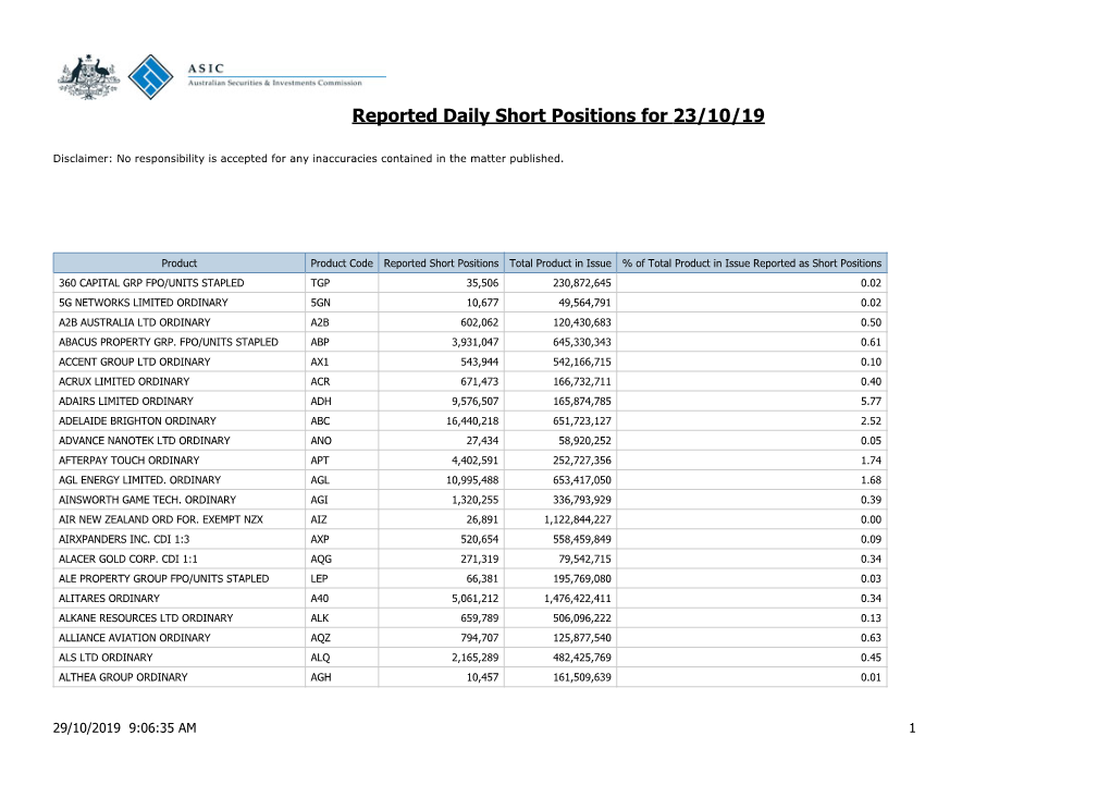 Reported Daily Short Positions for 23/10/19