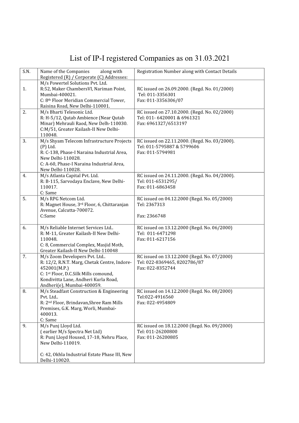 Final List of IP -I Registred Company 2020