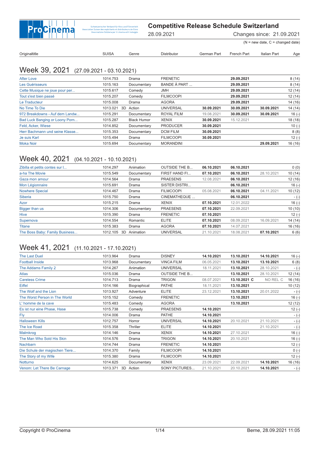 Competitive Release Schedule Switzerland 28.09.2021 Changes Since: 21.09.2021 (N = New Date, C = Changed Date)