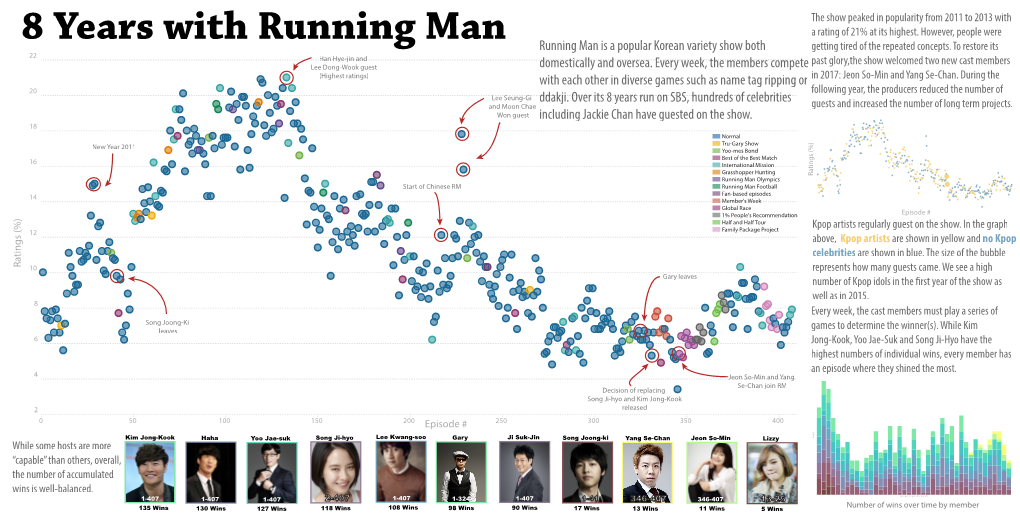 8 Years with Running Man Running Man Is a Popular Korean Variety Show Both Getting Tired of the Repeated Concepts