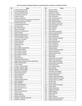 List of Dormant Accounts
