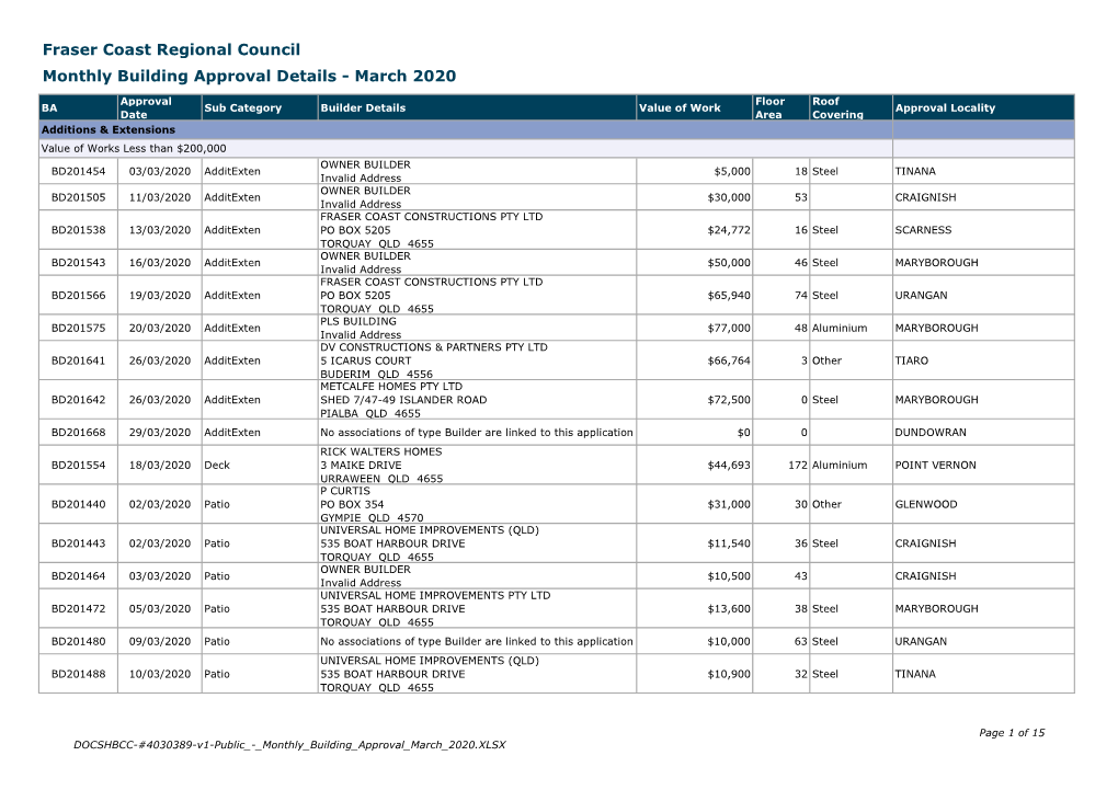 Fraser Coast Regional Council Monthly Building Approval Details - March 2020