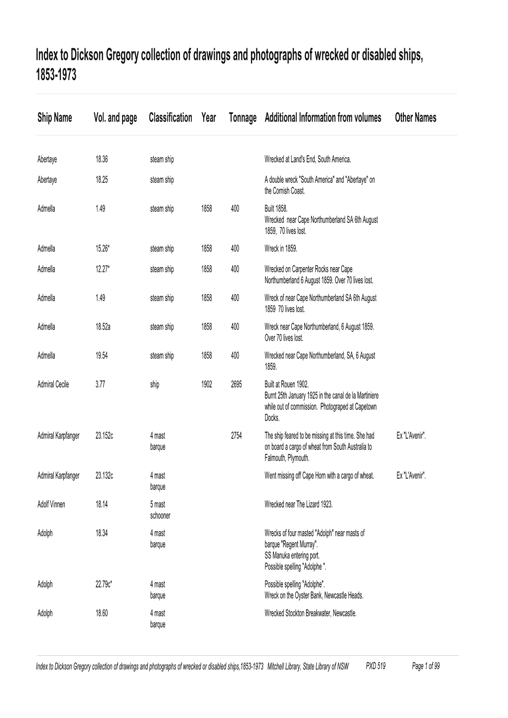 Index to Dickson Gregory Collection of Drawings and Photographs of Wrecked Or Disabled Ships, 1853-1973