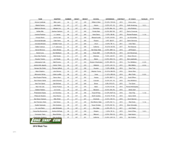 Week Two NFL Long Snappers Chart