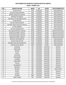 Good Government Fund Contributions to Candidates and Political Committees January 1 ‐ December 31, 2018