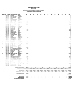 Cigarette Shipments to Florida for FY 1415