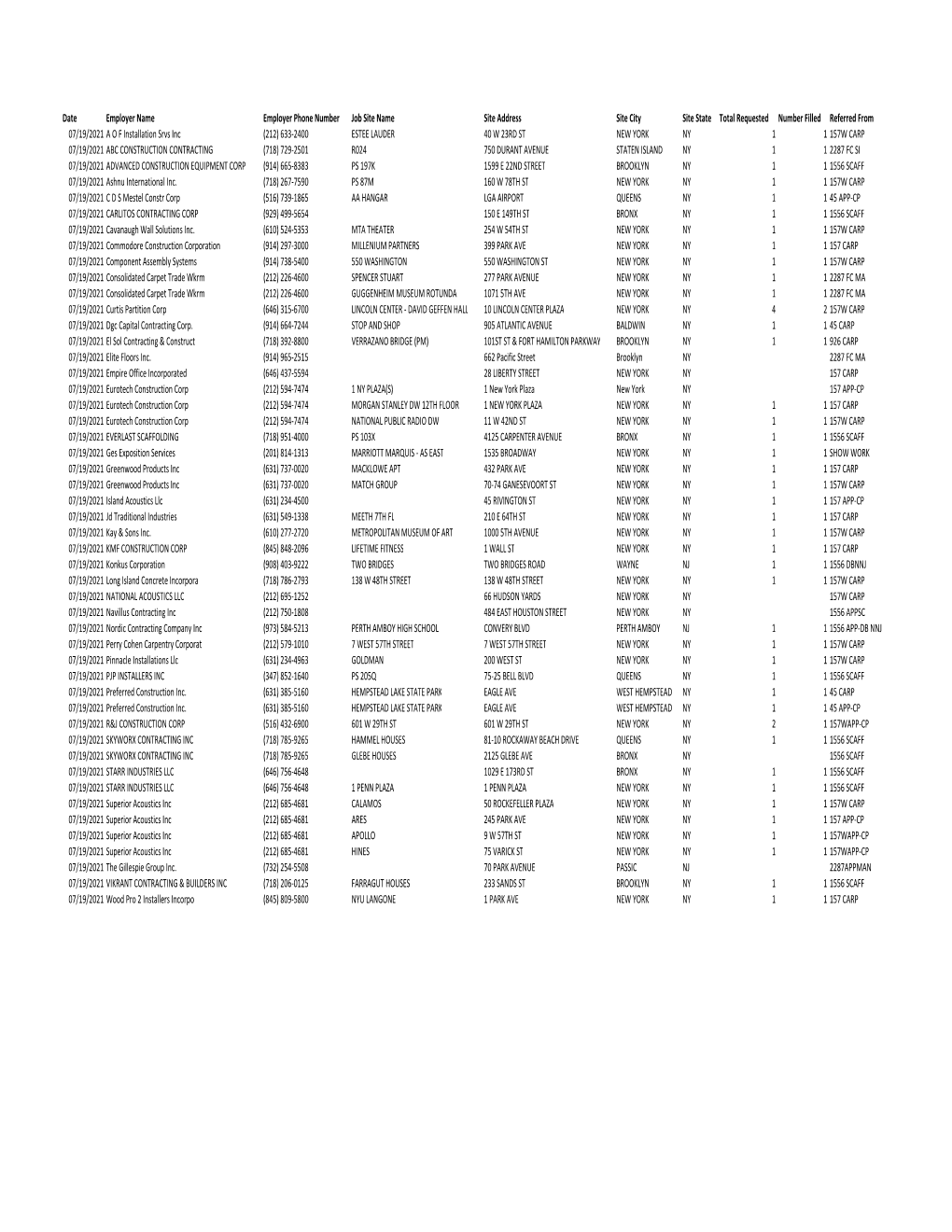 Daily Referrals 7-19-2021