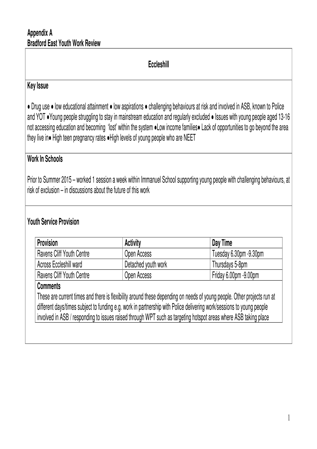 1 Appendix a Bradford East Youth Work Review Eccleshill Key Issue