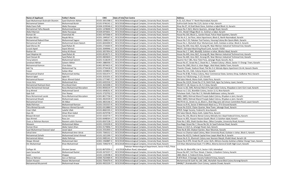 Name of Applicant Father's Name CNIC Date of Interview Test Centre
