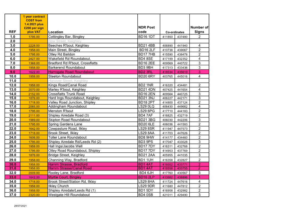 REF Location NDR Post Code Number of Signs 1.0 Cottingley Bar, Bingley
